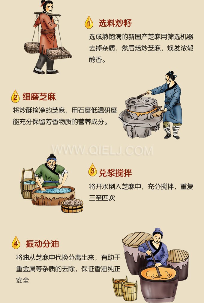 芝麻油壓榨處理設備，企鵝牌液壓榨油機勇于創新生產效率高(圖2)